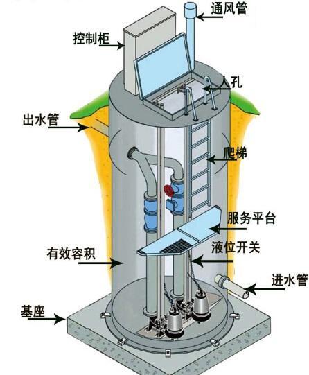 巴中一体化污水提升泵内部结构图